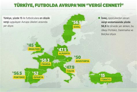 T­ü­r­k­i­y­e­ ­F­u­t­b­o­l­d­a­ ­A­v­r­u­p­a­­n­ı­n­ ­­V­e­r­g­i­ ­C­e­n­n­e­t­i­­